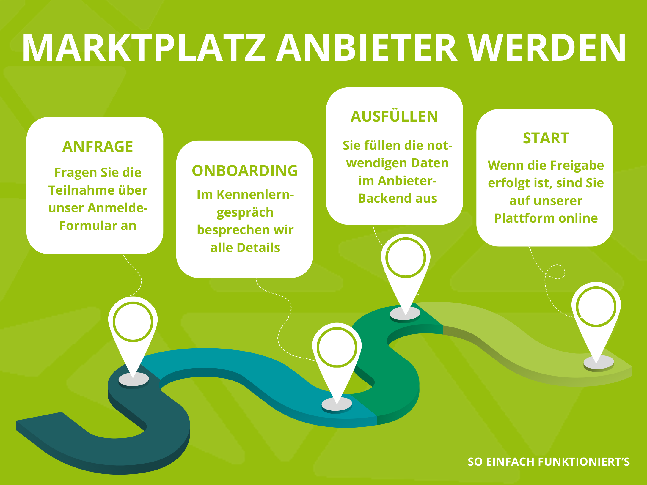 So werden Sie PROTIQ Marketplace Anbieter